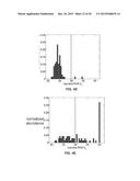 COMPOSITIONS AND METHODS OF DELIVERING TREATMENTS FOR LATENT VIRAL     INFECTIONS diagram and image