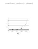 METHODS OF PITCHING YEAST FOR FERMENTATION, AND RELATED METHODS OF     FERMENTATION AND SYSTEMS diagram and image