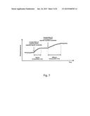 METHOD FOR SEQUENCING A TEMPLATE NUCLEIC ACID IMMOBILIZED ON A SUBSTRATE diagram and image