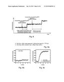 METHOD FOR SEQUENCING A TEMPLATE NUCLEIC ACID IMMOBILIZED ON A SUBSTRATE diagram and image