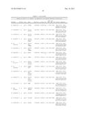 Method of Testing for Endometriosis and Treatment Therefor diagram and image