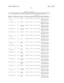 Method of Testing for Endometriosis and Treatment Therefor diagram and image