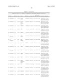 Method of Testing for Endometriosis and Treatment Therefor diagram and image