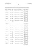 Method of Testing for Endometriosis and Treatment Therefor diagram and image