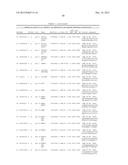 Method of Testing for Endometriosis and Treatment Therefor diagram and image