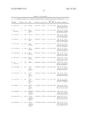 Method of Testing for Endometriosis and Treatment Therefor diagram and image