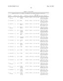 Method of Testing for Endometriosis and Treatment Therefor diagram and image