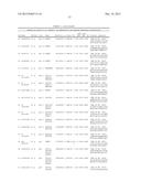 Method of Testing for Endometriosis and Treatment Therefor diagram and image