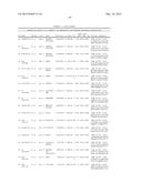 Method of Testing for Endometriosis and Treatment Therefor diagram and image