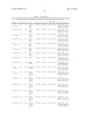 Method of Testing for Endometriosis and Treatment Therefor diagram and image