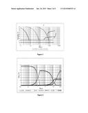 METHOD FOR THE PRODUCTION OF HIGH-WEAR-RESISTANCE MARTENSITIC CAST STEEL     AND STEEL WITH SAID CHARACTERISTICS diagram and image