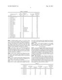 LAMINATED COATING FILM HAVING SUPERIOR WEAR RESISTANCE diagram and image