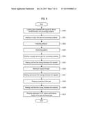 FILM FORMING METHOD AND FILM FORMING APPARATUS diagram and image