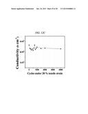 METAL-CONTAINING GRAPHENE HYBRID COMPOSITE, AND PREPARING METHOD OF THE     SAME diagram and image