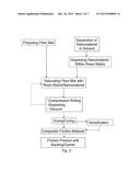 COMPOSITE FRICTION MATERIALS HAVING CARBON NANOTUBE ANDCARBON NANOFIBER     FRICTION ENHANCERS diagram and image