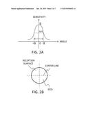 OBJECT INFORMATION ACQUIRING APPARATUS diagram and image