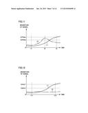 BEARING DEVICE VIBRATION ANALYSIS METHOD, BEARING DEVICE VIBRATION     ANALYZER, AND ROLLING BEARING CONDITION MONITORING SYSTEM diagram and image