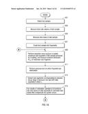 SYSTEM AND METHODOLOGY FOR DETERMINING PROPERTIES OF A SUBSTANCE diagram and image