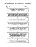 Two-Dimensional Spectral Imaging System diagram and image