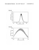 DYNAMIC LIGHT SCATTERING MEASUREMENT DEVICE AND DYNAMIC LIGHT SCATTERING     MEASUREMENT METHOD diagram and image