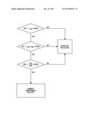 DEVICE AND METHOD FOR DETECTION OF HUMIDITY-COMPROMISED URINE TEST STRIPS diagram and image