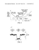 SYSTEMS AND METHODS FOR SINGLE-MOLECULE DETECTION USING NANOPORES diagram and image