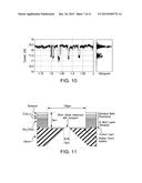 SYSTEMS AND METHODS FOR SINGLE-MOLECULE DETECTION USING NANOPORES diagram and image