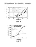 SYSTEMS AND METHODS FOR SINGLE-MOLECULE DETECTION USING NANOPORES diagram and image