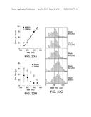 SYSTEMS AND METHODS FOR SINGLE-MOLECULE DETECTION USING NANOPORES diagram and image