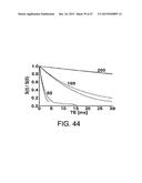 MAGNETIC MICROSTRUCTURES FOR MAGNETIC RESONANCE IMAGING diagram and image