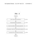 METHOD AND APPARATUS FOR CORRECTING IONIC DISTORTION OF SATELLITE RADAR     INTERFEROGRAM diagram and image