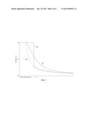 Generating Relative Permeabilities and Capillary Pressures diagram and image