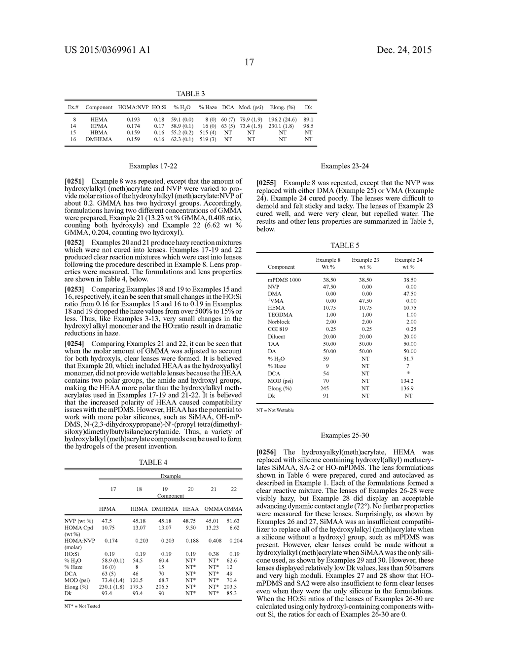 SILICONE HYDROGELS COMPRISING N-VINYL AMIDES AND HYDROXYALKYL     (METH)ACRYLATES OR (METH)ACRYLAMIDES - diagram, schematic, and image 21