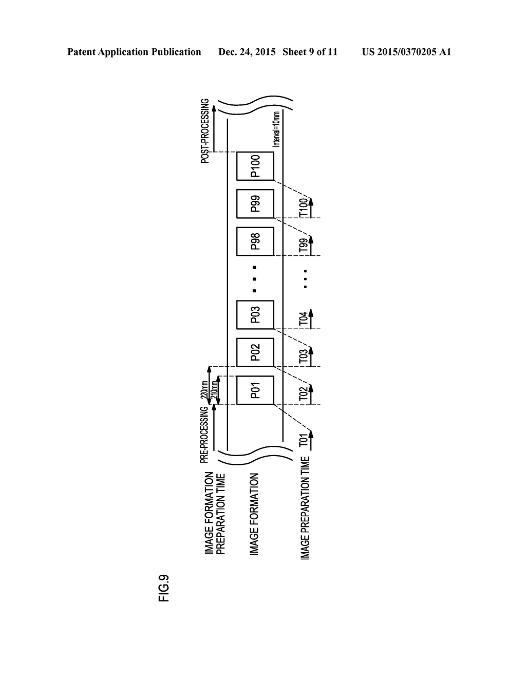 IMAGE FORMING APPARATUS, IMAGE PRINTING METHOD, AND COMPUTER-READABLE     RECORDING MEDIUM HAVING STORED THEREIN IMAGE PRINTING CONTROL PROGRAM - diagram, schematic, and image 10