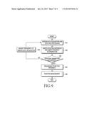 ELECTRONIC APPARATUS AND METHOD OF MANAGING FUNCTION IN ELECTRONIC     APPARATUS diagram and image