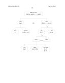 MANAGING COORDINATED CONTROL BY MULTIPLE DECISION MODULES diagram and image