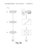 Straight Line Gesture Recognition and Rendering diagram and image