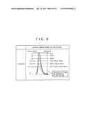 CONTACT DETECTING DEVICE AND DISPLAY DEVICE diagram and image