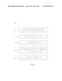 SYSTEM AND METHOD FOR COMBINING TOUCH AND GESTURE IN A THREE DIMENSIONAL     USER INTERFACE diagram and image