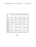 LEVERAGING A HYBRID INFRASTRUCTURE FOR DYNAMIC MEMORY ALLOCATION AND     PERSISTENT FILE STORAGE diagram and image