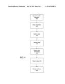 LEVERAGING A HYBRID INFRASTRUCTURE FOR DYNAMIC MEMORY ALLOCATION AND     PERSISTENT FILE STORAGE diagram and image