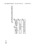 PORTABLE ELECTRONIC APPARATUS, METHOD FOR CONTROLLING THE SAME, AND     PROGRAM diagram and image