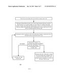 HASH BASED READ AND WRITE OPERATIONS IN A STORAGE SYSTEM diagram and image