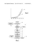 METHOD OF IDENTIFYING A VALUE OF AN UNKNOWN CIRCUIT COMPONENT IN AN ANALOG     CIRCUIT diagram and image