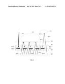 INTEGRATED OPTICAL SENSOR AND METHODS FOR MANUFACTURING AND USING THE SAME diagram and image