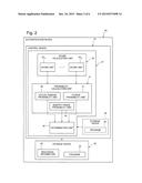 AUTHENTICATION DEVICE, AUTHENTICATION METHOD AND PROGRAM STORAGE MEDIUM diagram and image