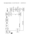 INTEGRATED TRANSACTION AND ACCOUNT SYSTEM diagram and image