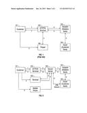 Authentication Device & Related Methods diagram and image