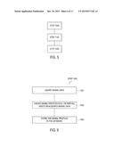 SYSTEM, METHOD AND DEVICE FOR ESTABLISHING CONNECTIONS BETWEEN ANIMALS AND     THEIR GUARDIANS diagram and image