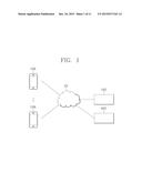 METHOD FOR PROVIDING SOCIAL NETWORK SERVICE AND CONTENT diagram and image